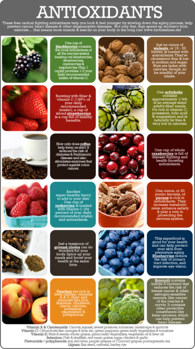 Best Antioxidants Printable - Blogilates