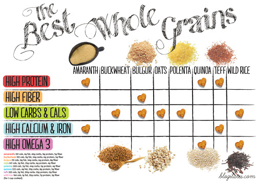 whole-grains-list-examples-and-forms