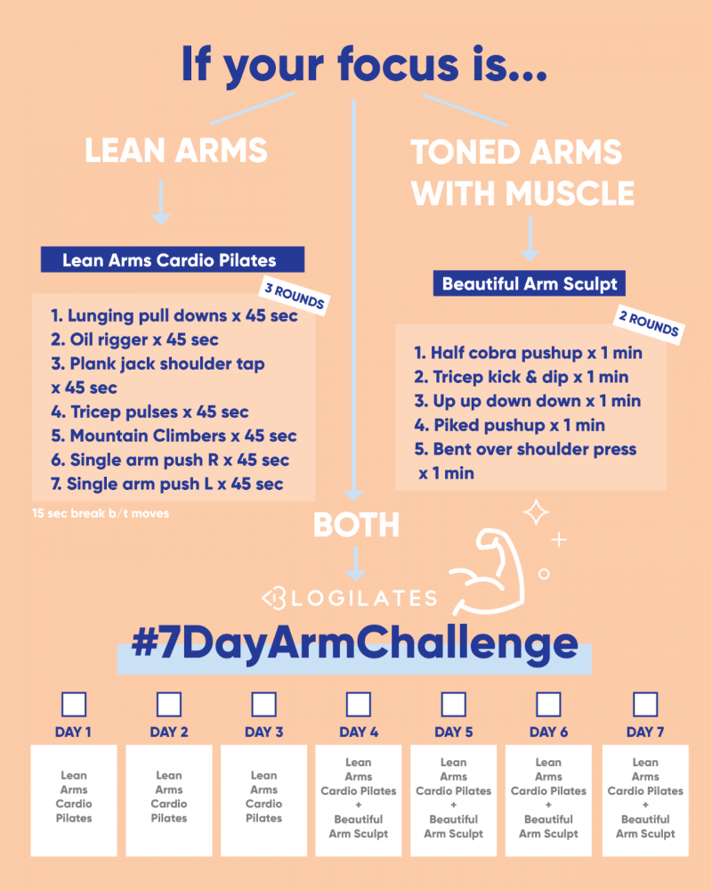 The 7 Day Arm Challenge - Blogilates