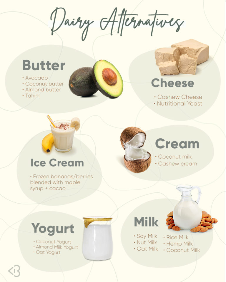 Your Guide To The Best Dairy Alternatives - Blogilates