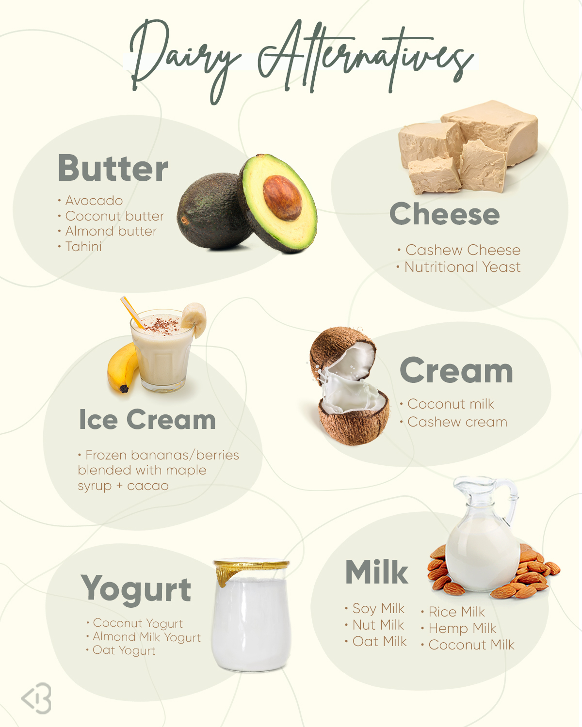 Dairy-free substitutes