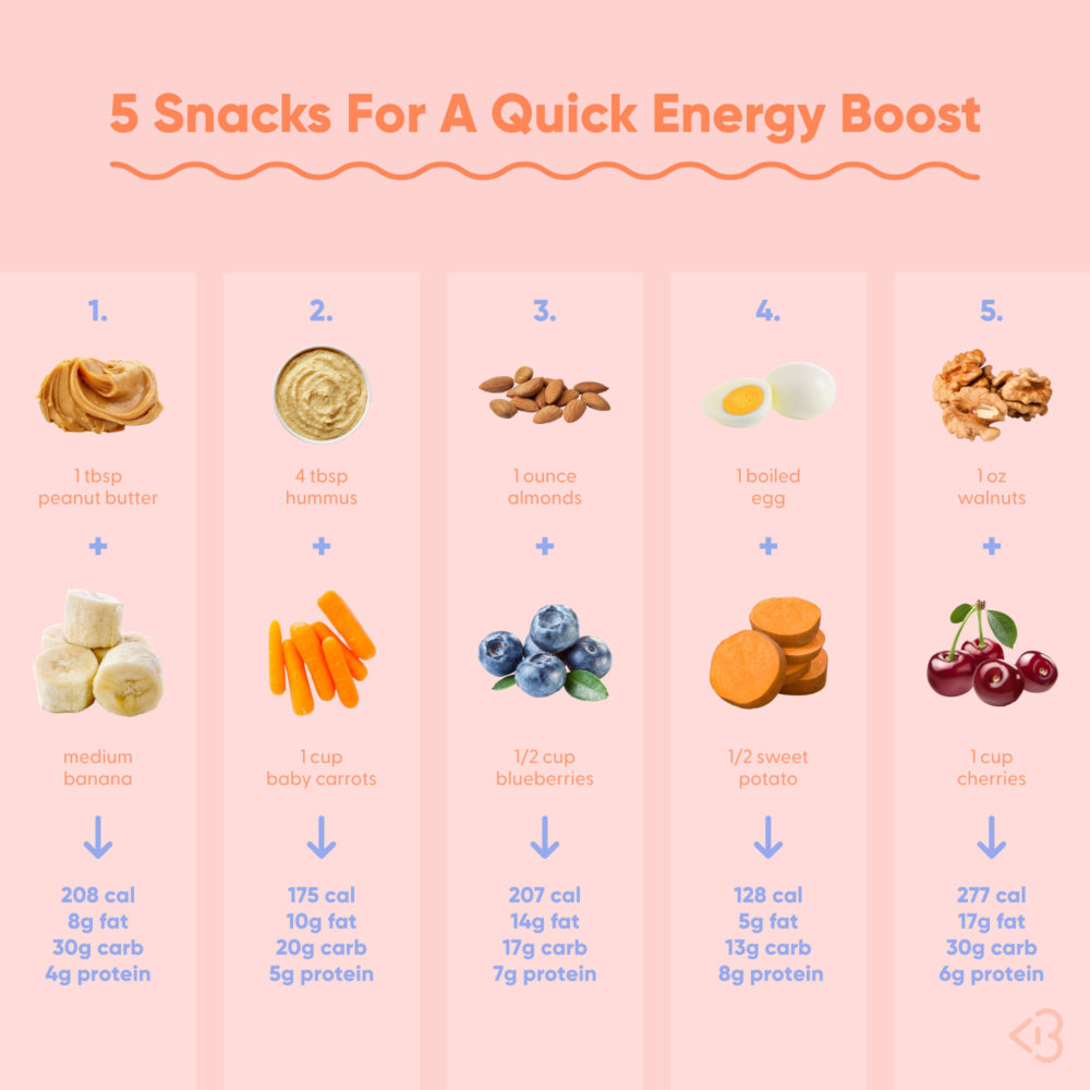 Feeling Tired? Here Are My Top 5 Energy-Boosting Snacks! - Blogilates