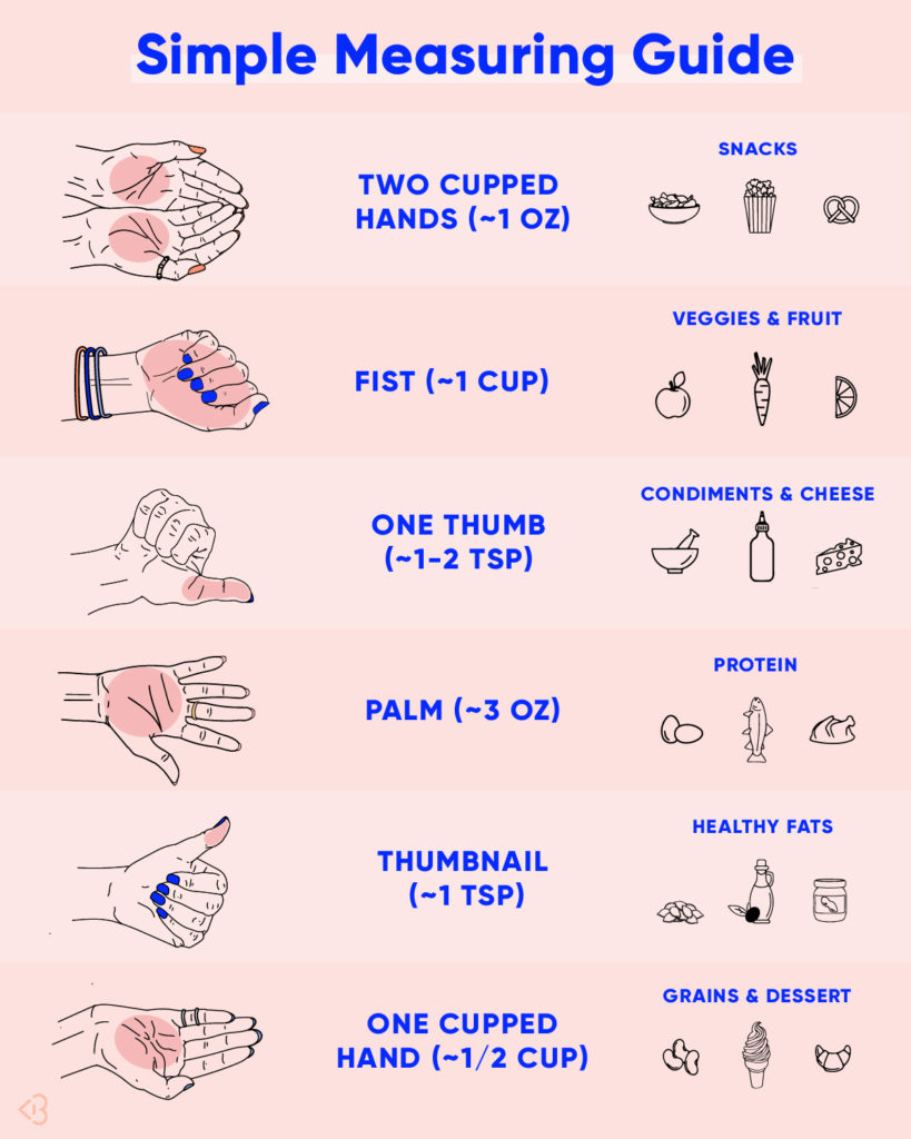 Your Ultimate Guide To Measuring And Understanding Portion Sizes 