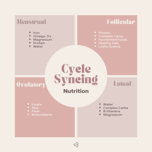 what-is-a-cycle-syncing-diet-and-should-you-try-it-roidless